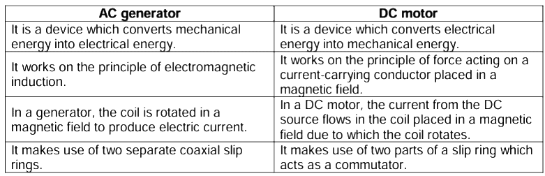 Revision Notes: Electromagnetism | Physics Class 10 ICSE
