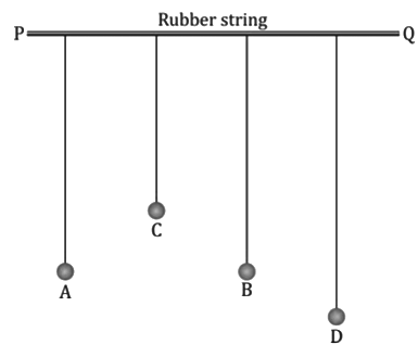 Revision Notes: Sound | Physics Class 10 ICSE