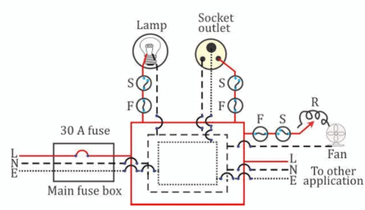 Domestic Electric Circuit Diagram Class 10 Domestic Electric