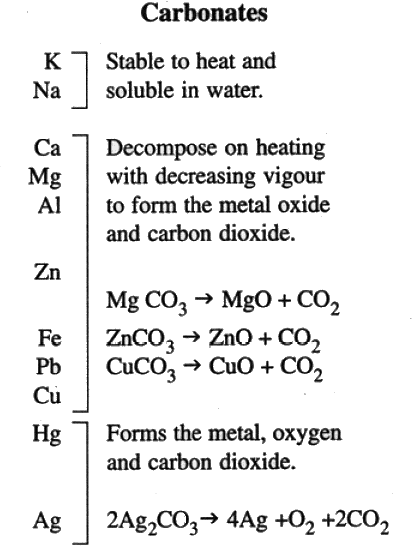 2. Decomposition