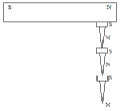 Revision Notes: Magnetism | Physics Class 6 ICSE