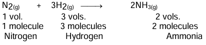 Revision Notes: Mole Concept and Stoichiometry | Chemistry Class 10 ICSE