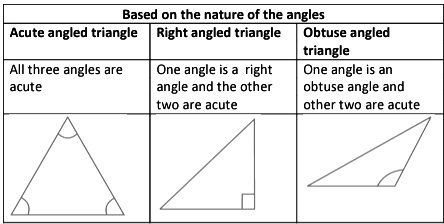 Revision Notes: Recognition of Solids | Mathematics Class 6 ICSE