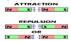 Revision Notes: Magnetism | Physics Class 6 ICSE