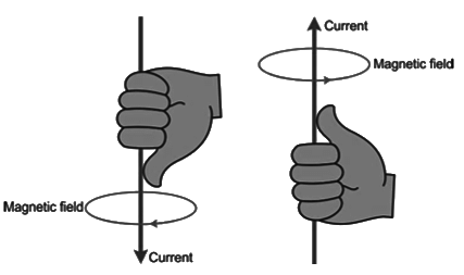 Revision Notes: Electromagnetism | Physics Class 10 ICSE