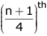Revision Notes: Measures of Central Tendency - Mean, Median and Mode | Mathematics Class 10 ICSE