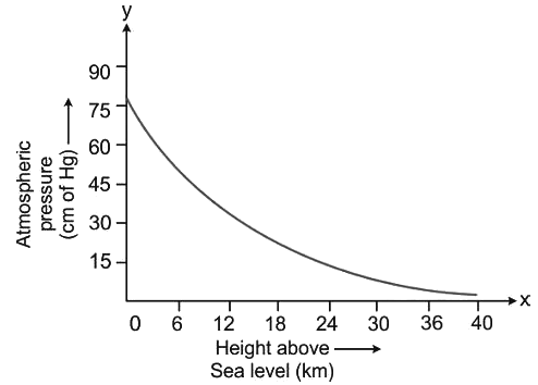 Revision Notes: Pressure In Fluids And Atmospheric Pressure | Physics Class 9 ICSE
