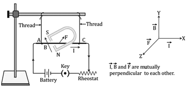 Revision Notes: Electromagnetism | Physics Class 10 ICSE