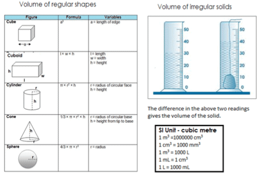Revision Notes: Measurement | Physics Class 6 ICSE