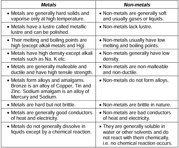 Revision Notes: Metallurgy | Chemistry Class 10 ICSE