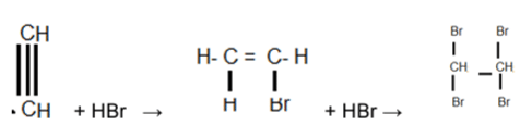 Revision Notes: Organic Chemistry - Hydrocarbons | Chemistry Class 10 ICSE