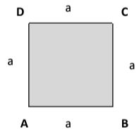 Revision Notes: Perimeter and Area of Plane Figures | Mathematics Class 6 ICSE