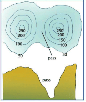 Representation of Geographical Features Chapter Notes | Geography Class 8 ICSE