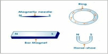 Revision Notes: Magnetism | Physics Class 6 ICSE