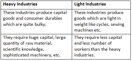 Morning Star Textbook Solutions: Manufacturing Industries in India-Agro Based | Geography Class 10 ICSE