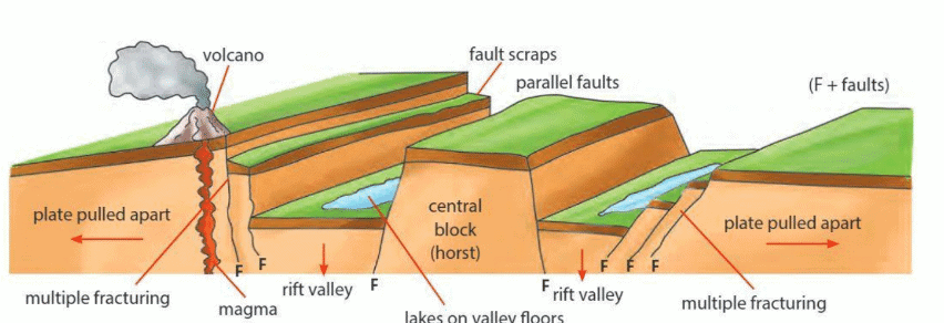 Representation of Geographical Features Chapter Notes | Geography Class 6 ICSE