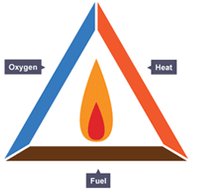 Revision Notes: Air | Chemistry for SSS 2