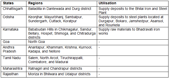 Revision Notes: Minerals in India | Environmental Management for Grade 9