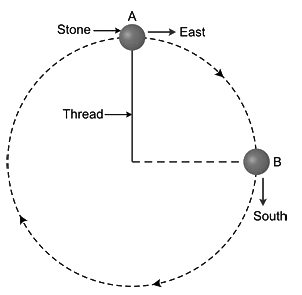 Revision Notes: Force | Physics Class 10 ICSE