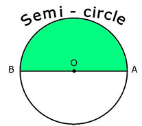Revision Notes: Circle: Arc and Cyclic Properties | Mathematics Class 10 ICSE