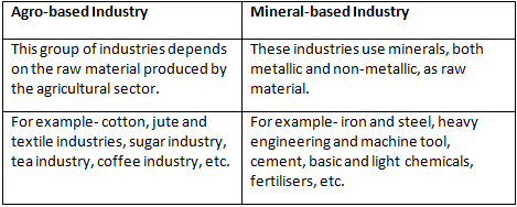 Morning Star Textbook Solutions: Manufacturing Industries in India-Agro Based | Geography Class 10 ICSE