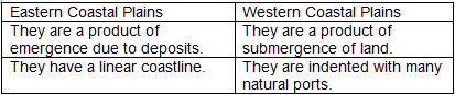 Morning Star Textbook Solutions: Location, Extent, Physical features of India-Map Study | Geography Class 10 ICSE