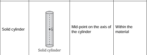 Revision Notes: Force | Physics Class 10 ICSE