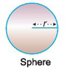 Physical Quantities and Measurement Chapter Notes | Physics Class 7 ICSE