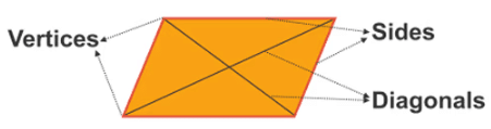 Revision Notes: Triangles and Quadrilaterals | Mathematics Class 6 ICSE