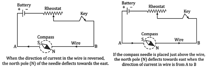 Revision Notes: Electromagnetism | Physics Class 10 ICSE