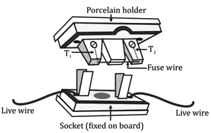 Revision Notes: Household Circuits | Physics Class 10 ICSE