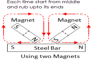 Revision Notes: Magnetism | Physics Class 6 ICSE