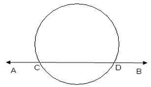 Revision Notes: Circle: Tangents and Intersecting Chords | Mathematics Class 10 ICSE