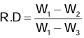 Revision Notes: Upthrust In Fluids, Archimedes` Principle And Floatation | Physics Class 9 ICSE