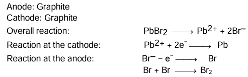 Revision Notes: Electrolytes Non-Electrolytes and Electrolysis | Chemistry for EmSAT Achieve