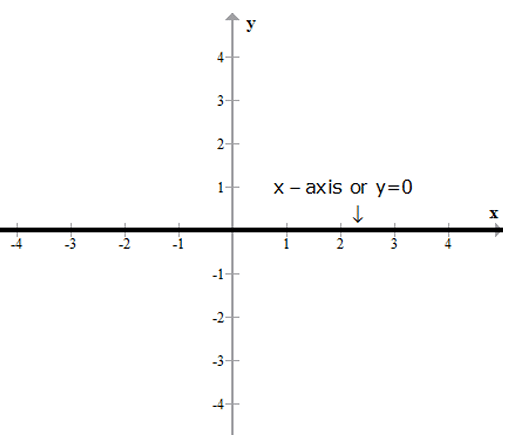 Revision Notes: Simultaneous (Linear) Equations | Mathematics Class 9 ICSE