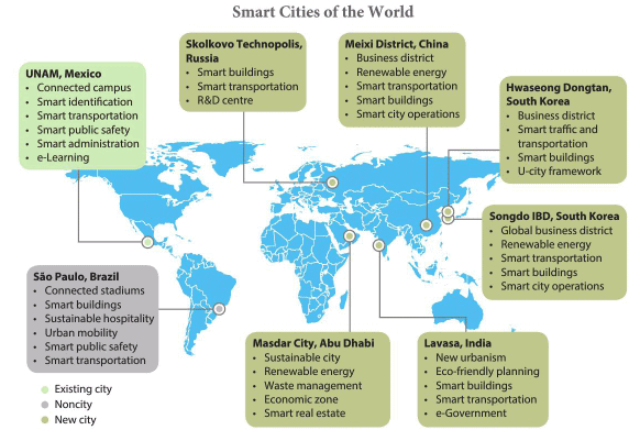 Urbanisation Chapter Notes | Geography for Grade 9