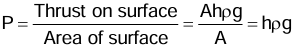 Revision Notes: Pressure In Fluids And Atmospheric Pressure | Physics Class 9 ICSE