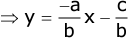 Revision Notes: Coordinate Geometry | Mathematics Class 9 ICSE