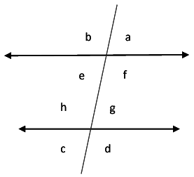 Revision Notes: Fundamental Concepts | Mathematics Class 6 ICSE