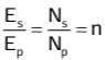 Revision Notes: Electromagnetism | Physics Class 10 ICSE