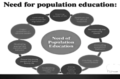 Revision Notes: Population - The Increasing Numbers and Rising Problems | Geography for Grade 11