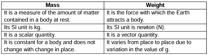 Revision Notes: Laws Of Motion | Physics Class 9 ICSE