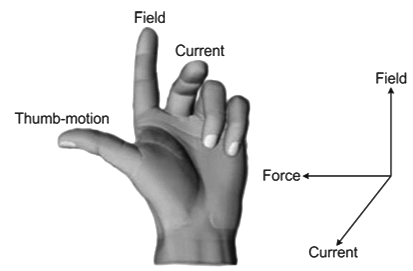 Revision Notes: Electromagnetism | Physics Class 10 ICSE