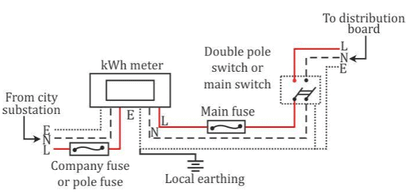 Revision Notes: Household Circuits | Physics Class 10 ICSE