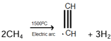 Revision Notes: Organic Chemistry - Hydrocarbons | Chemistry Class 10 ICSE