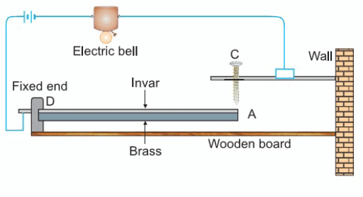 Heat Chapter Notes | Science for Grade 4