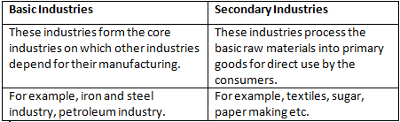 Morning Star Textbook Solutions: Manufacturing Industries in India-Agro Based | Geography Class 10 ICSE