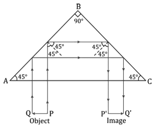 Revision Notes: Refraction of Light at Plane Surfaces | Physics Class 10 ICSE