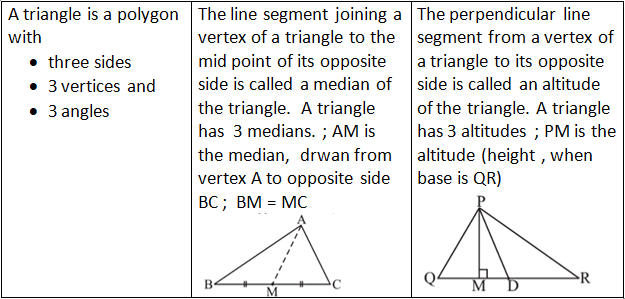 Revision Notes: Triangles and Quadrilaterals | Mathematics Class 6 ICSE